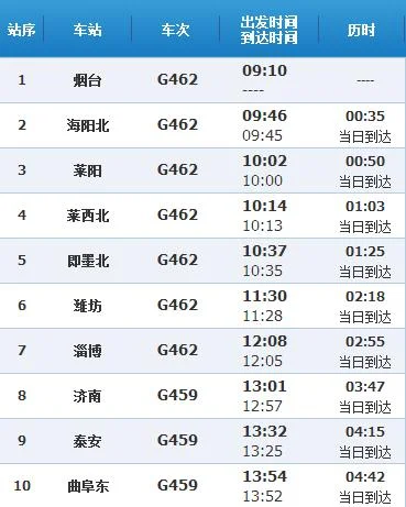 g1906高铁途经站点（g165高铁沿途的站点）