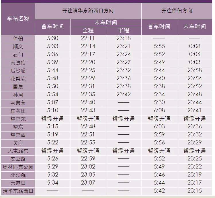石门地铁站到将台地铁站怎么走（秦武姚石门地铁站）