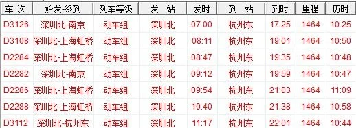 深圳北站到浙江的高铁票价（深圳到浙江的高铁）