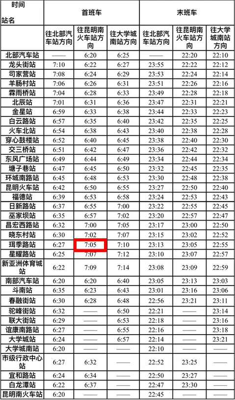 昆明地铁早上几点开始开(昆明南最早的地铁时间)2
