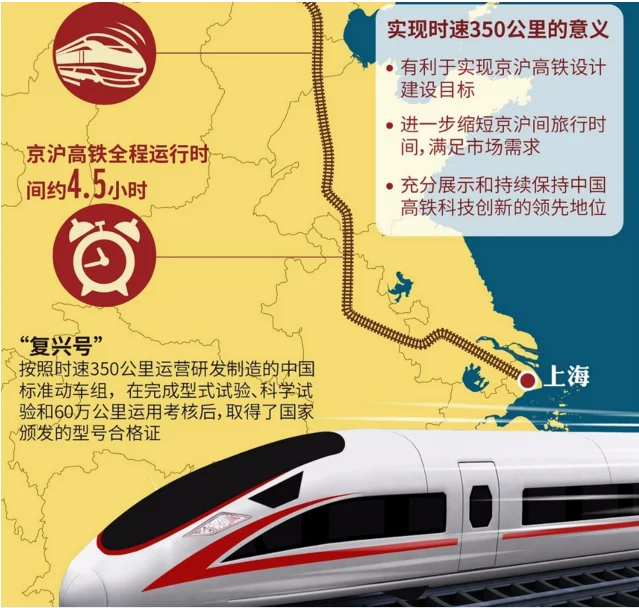 中国铁路今年何时将再“调图”（9月21日河南铁路调图）3