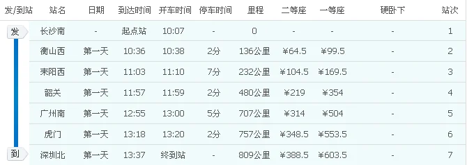 去长沙→深圳的高铁时刻表（6017高铁）