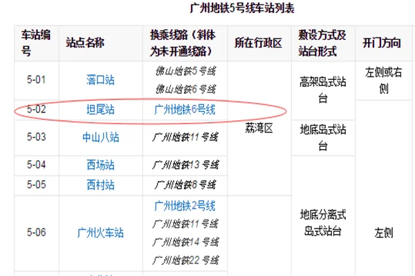 广州地铁5号如何换乘 6号线（6号线广州地铁）4