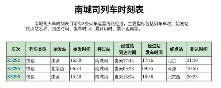 易县通高铁吗(易县高铁站)