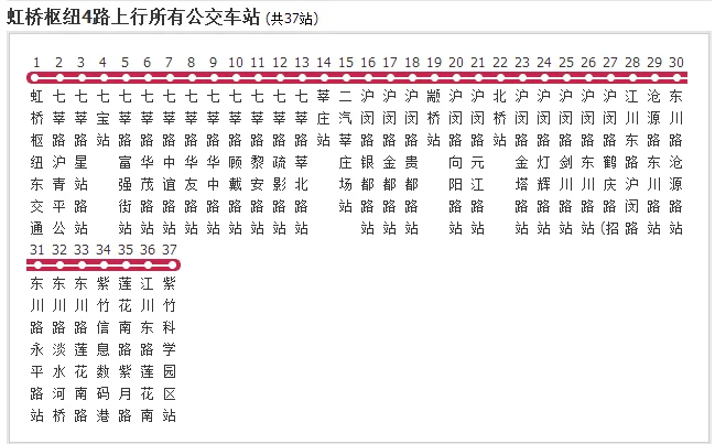 虹桥火车站到东川路地铁站怎么走（虹桥4路能到东川路地铁站吗）2