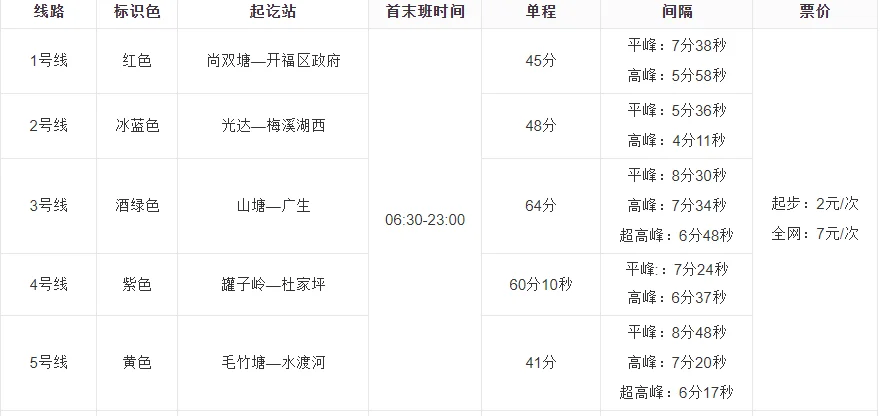 长沙地铁几点运营(长沙地铁二号线首发时间表)4