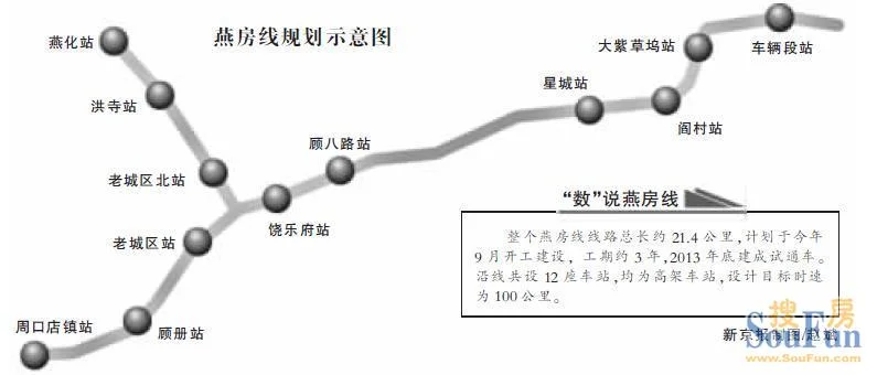 北京地铁房山线和燕房线通车了吗（北京地铁房山线和燕房线）2