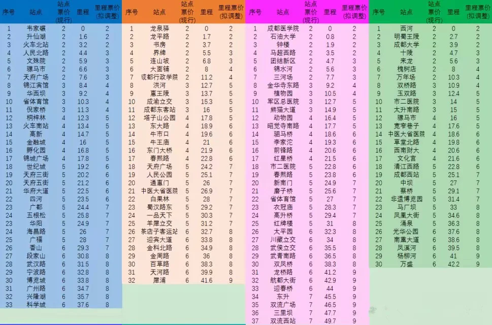 成都地铁什么价格啊（成都现行地铁票价查询）