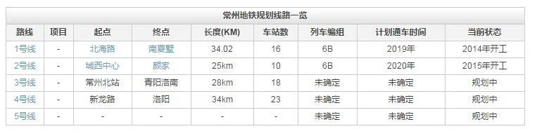 广州地铁林和西站都包括哪些地方(关林地铁站旁地铁房)2