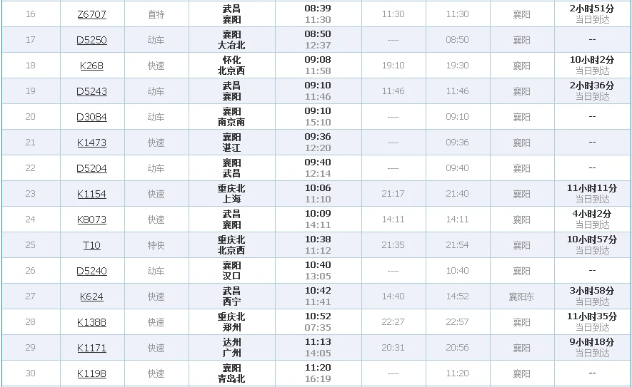 湖北即将建设的一座高铁站站台规模多大有哪条高铁线经过（湖北高铁规划图）5