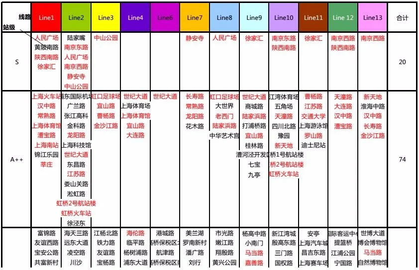 地铁站点广告如何投放（永湖地铁站广告）1