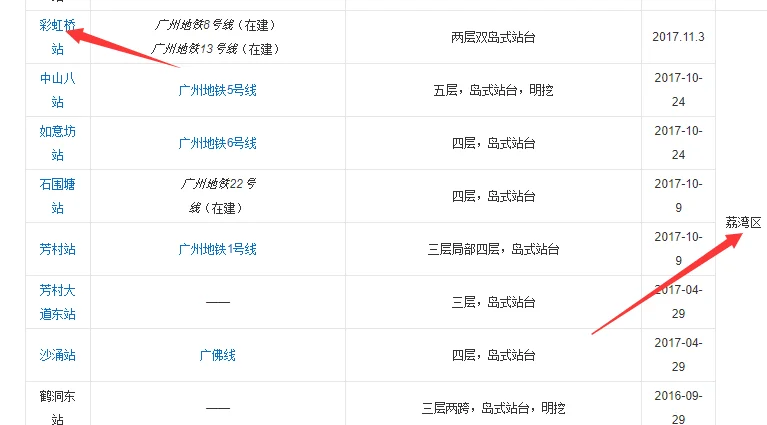 广州地铁一般距离地面多少米（广州地铁彩虹桥站深度）2