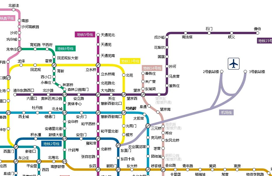 北京地铁各线路及站名（宋家庄到花梨坎地铁站）