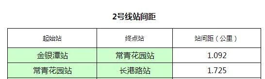 武汉地铁2号线起点是哪里(武汉地铁2号线长港路)2