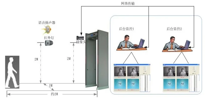 杭州地铁二号线详细线路(杭州地铁人脸识别系统)5