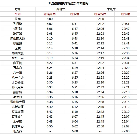 南昌地铁运营时间是哪会(南昌地铁运作时间)3