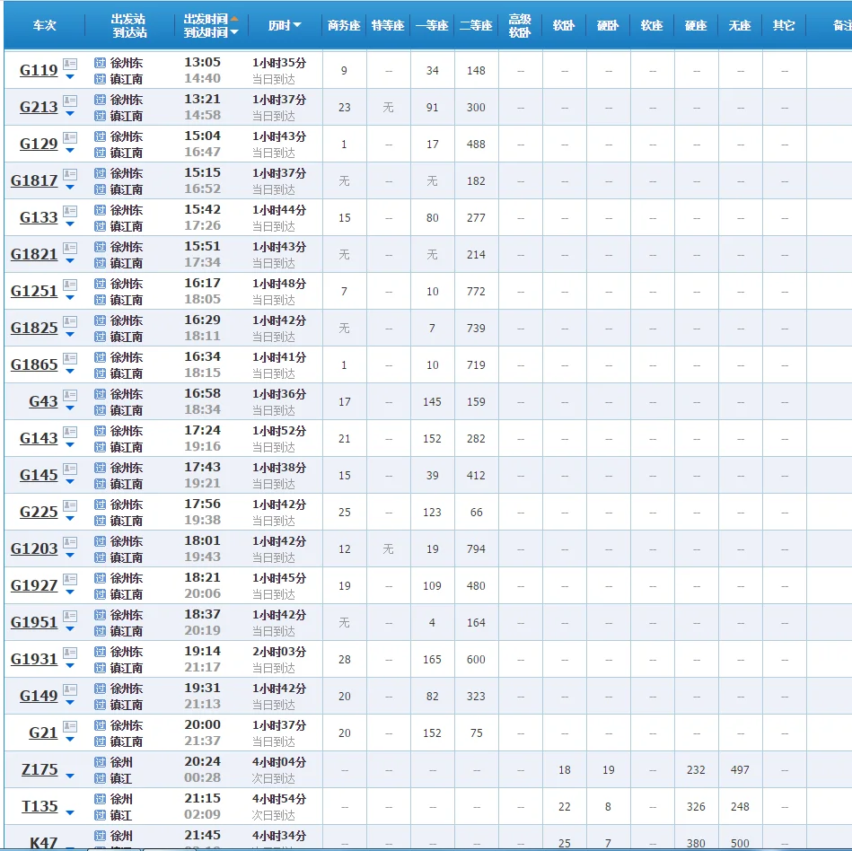 镇江到徐州的火车时刻表（徐州到镇江高铁时刻表）2