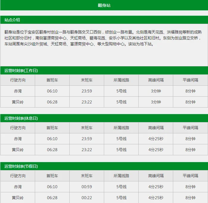 深圳地铁5号线头班车到翻身站什么时间到（深圳地铁五号线首末车时间）2