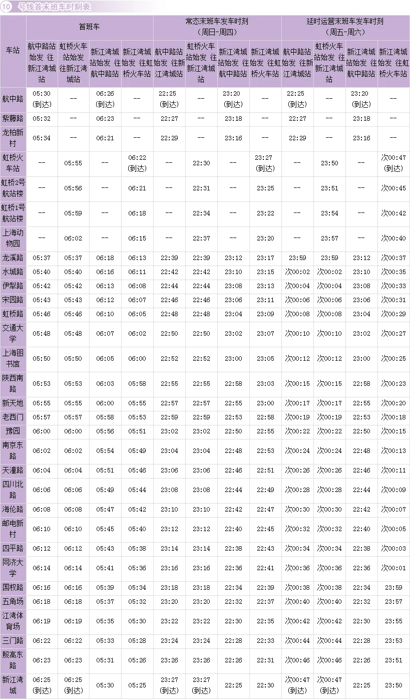 上海地铁10号线从虹桥火车站开出的末班是几点(上海地铁10号线虹桥站时间表)3