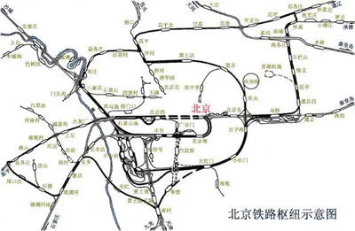 中国有几大铁路枢纽城市（天津铁路枢纽）