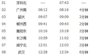 G280途经哪些站（g280高铁）2