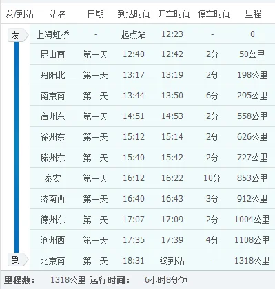 高铁列车运行时间表（高铁412）