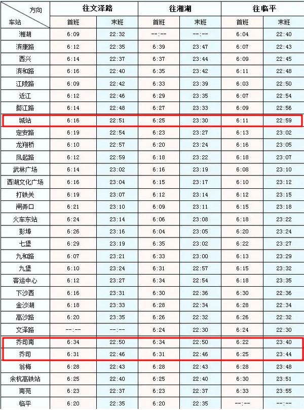 杭州地铁1号线早上在乔司站最早几点（乔司地铁时间表）