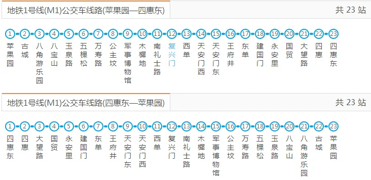北京地铁辅警到底是干什么的啊请干过知道的朋友（北京地铁活动）2