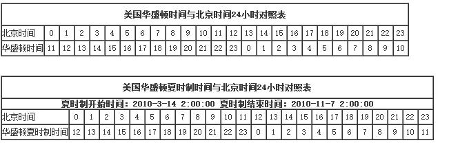 华盛顿地铁的简介（华盛顿地铁营业时间）1