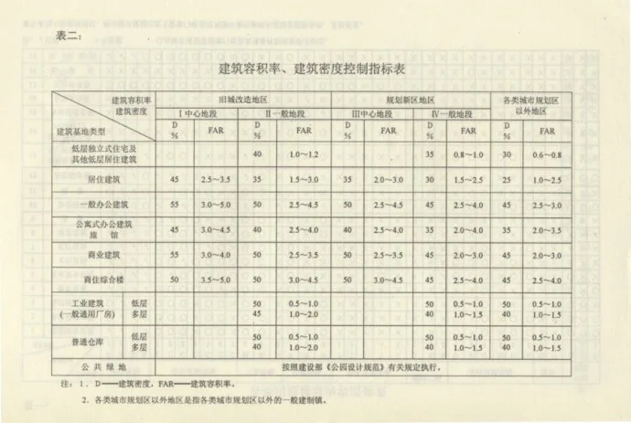 天津市规定的住宅与地铁轨道交通距离多少米（天津市城市轨道交通管理规定）3
