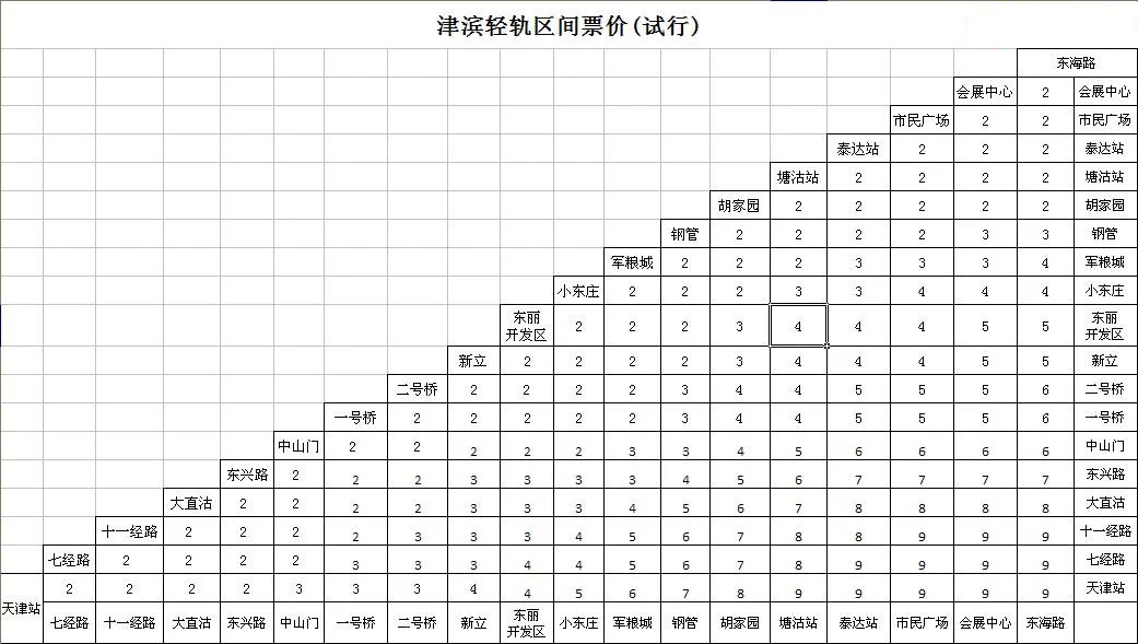 天津地铁的票价指南（天津地铁轻轨怎么坐车）