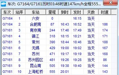 苏州工业园区高铁站到上海虹桥火车站（g716高铁）2