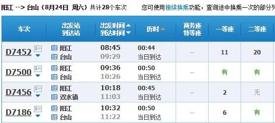 粤西高铁获批台山站点在哪里（台山的铁路）