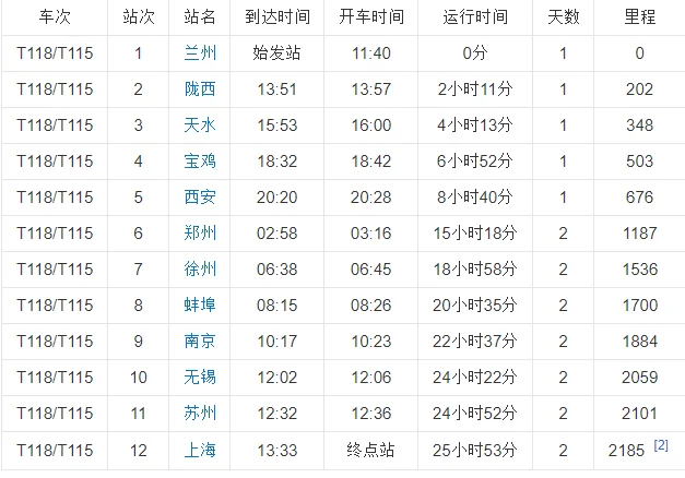 国内列车时速如何划分（铁路118）5