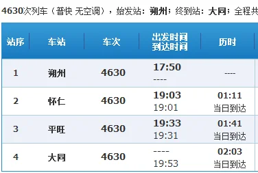 铁路货车的组成部分有哪些（铁路栅车由）