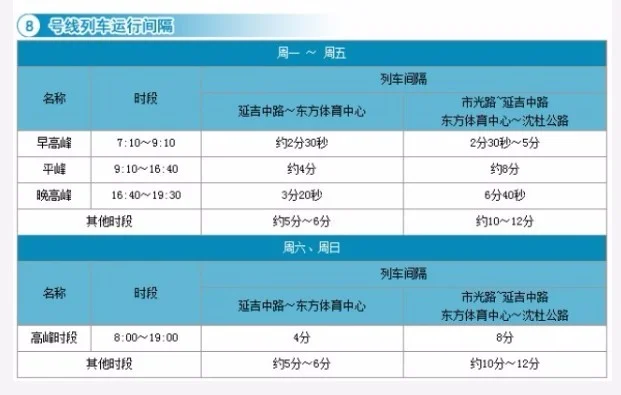 上海地铁8号线路线图(上海地铁8)2