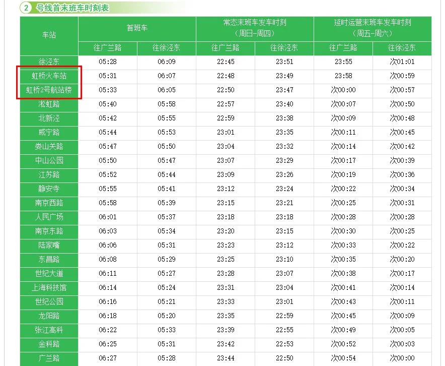 去上海虹桥机场坐地铁在哪站下一号航站楼还是二号航站楼（广南路到虹桥机场地铁站）4