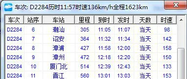 高铁d2325到潮汕站后下一站是哪里（晋江潮汕高铁）4