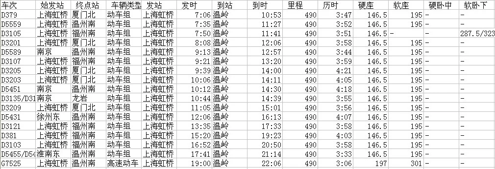 上海至温州的高铁经过哪些站（上海到温岭高铁）4