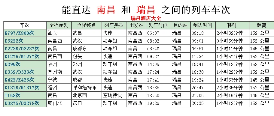 长沙途径瑞昌的高铁有哪些（瑞昌高铁站）