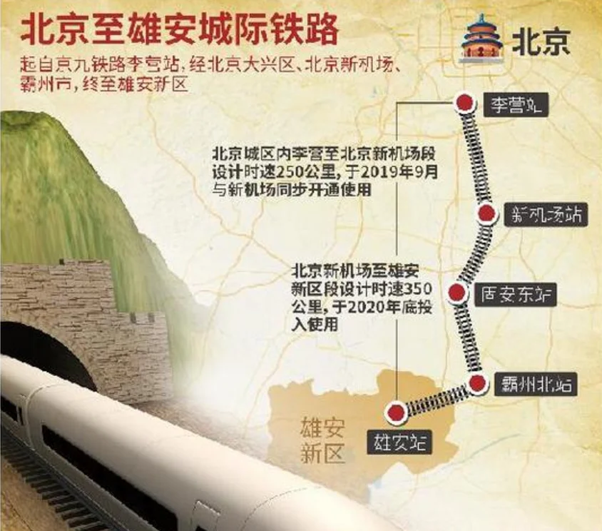 雄安高铁站作为亚洲最大的火车站究竟有多壮观(高铁雄安站)2