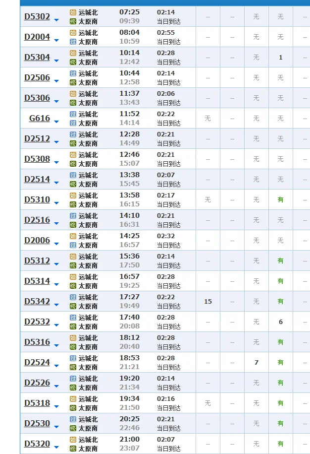 太原南站到运城北站高铁经过哪几站（运城北到太原南高铁）2
