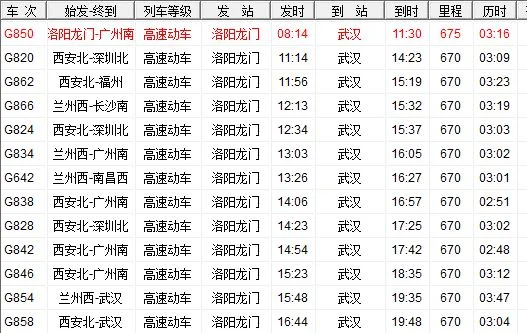 洛阳到武汉高铁多长时间(洛阳到武汉高铁时刻表)3
