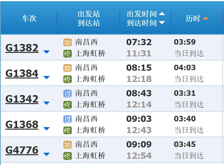南昌到上海高铁需几小时（南昌到上海高铁时刻表）5