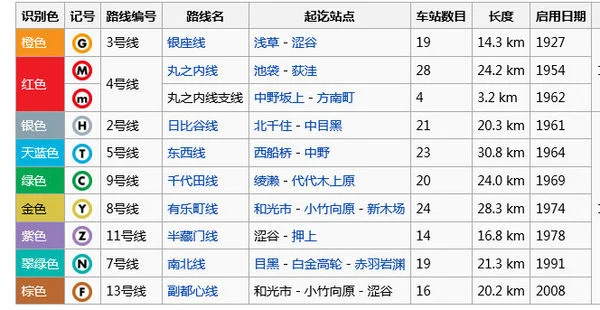 美国有地铁的城市有哪些（纽约地铁线路图最新）4