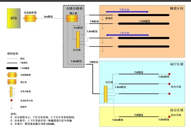 高铁上信号为什么不是特别好(高铁rru)2