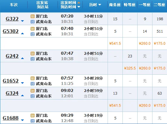 武夷山东站到厦门站高铁一天有几趟车（武夷山至厦门高铁）3