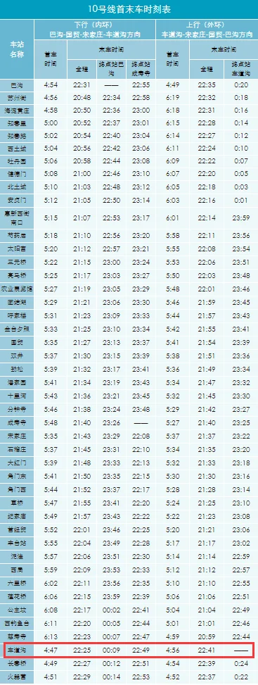 北京地铁4号线首末班车时间(马连洼地铁首末车时间)3
