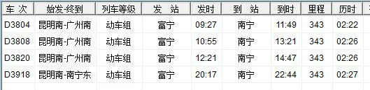 请问梧州站(普通火车站)到梧州南(高铁站)怎么走有多远大概需要多久（梧州到富宁高铁要多久）