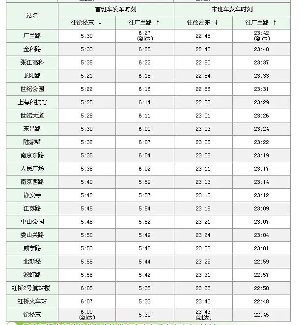 地铁2号线(广兰路-徐泾东)首班到达虹桥机场时间（广兰路到虹桥机场地铁要多久）